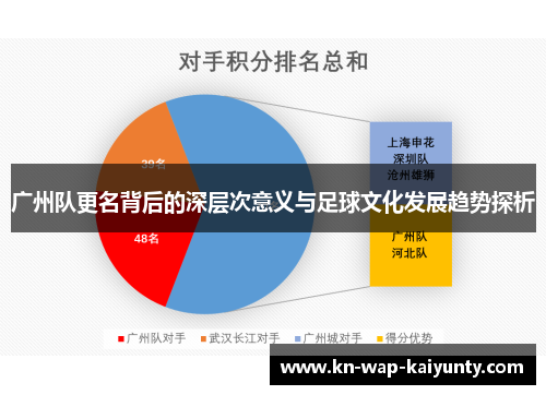 广州队更名背后的深层次意义与足球文化发展趋势探析