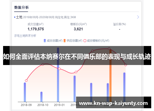 如何全面评估本纳赛尔在不同俱乐部的表现与成长轨迹