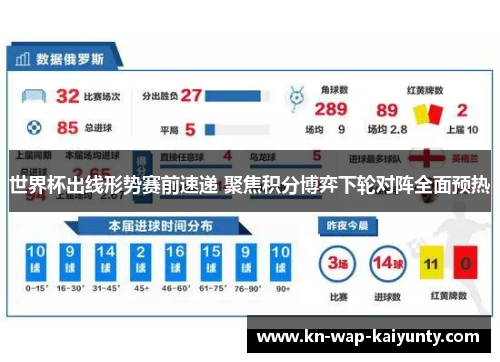 世界杯出线形势赛前速递 聚焦积分博弈下轮对阵全面预热