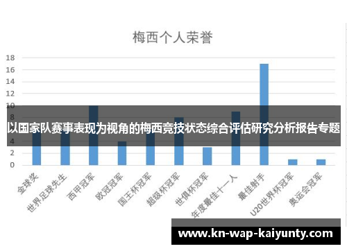 以国家队赛事表现为视角的梅西竞技状态综合评估研究分析报告专题